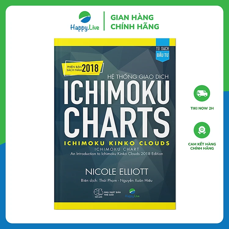 Hệ thống giao dịch Ichimoku Charts