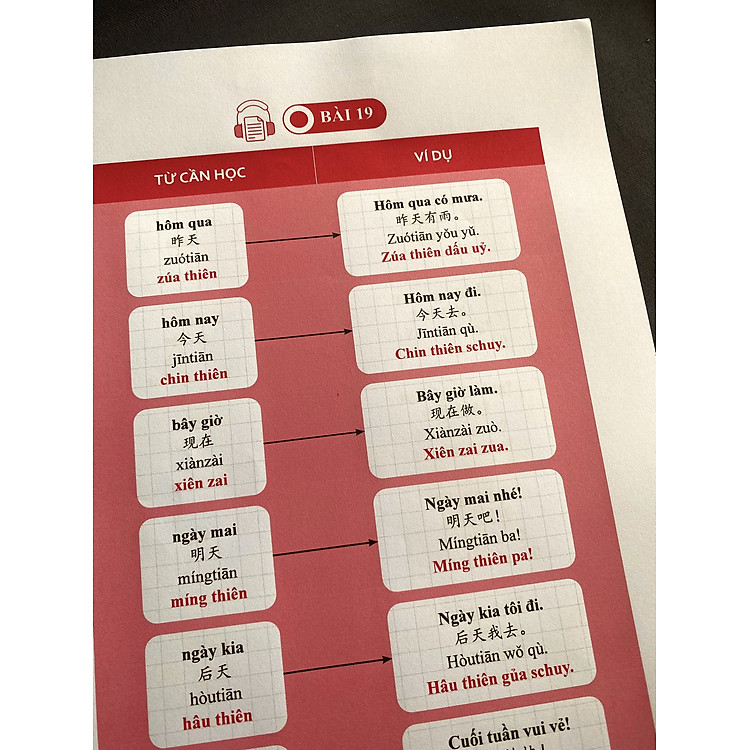 Tiếng Trung Luyện Nhớ 4000 Từ và Ví Dụ (Tập 1) - Ảnh 6