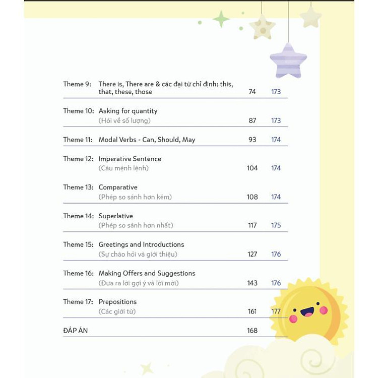 Mindmap Ngữ Pháp Tiếng Anh Cho Học Sinh Tiểu Học - Ảnh 5