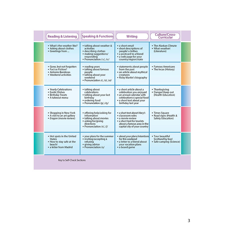 Access US 1B Student's Book & Workbook - Ảnh 3