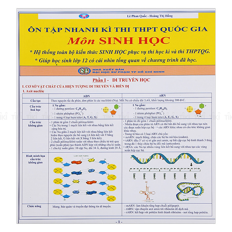 Ôn Tập Nhanh Kì Thi THPT Quốc Gia Môn Sinh Học