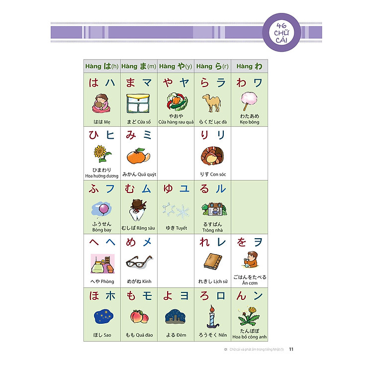 Tiếng Nhật Thật Đơn Giản Dành Cho Người Mới Bắt Đầu - Ảnh 5