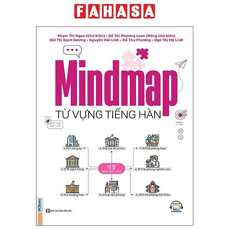 Mindmap Từ Vựng Tiếng Hàn