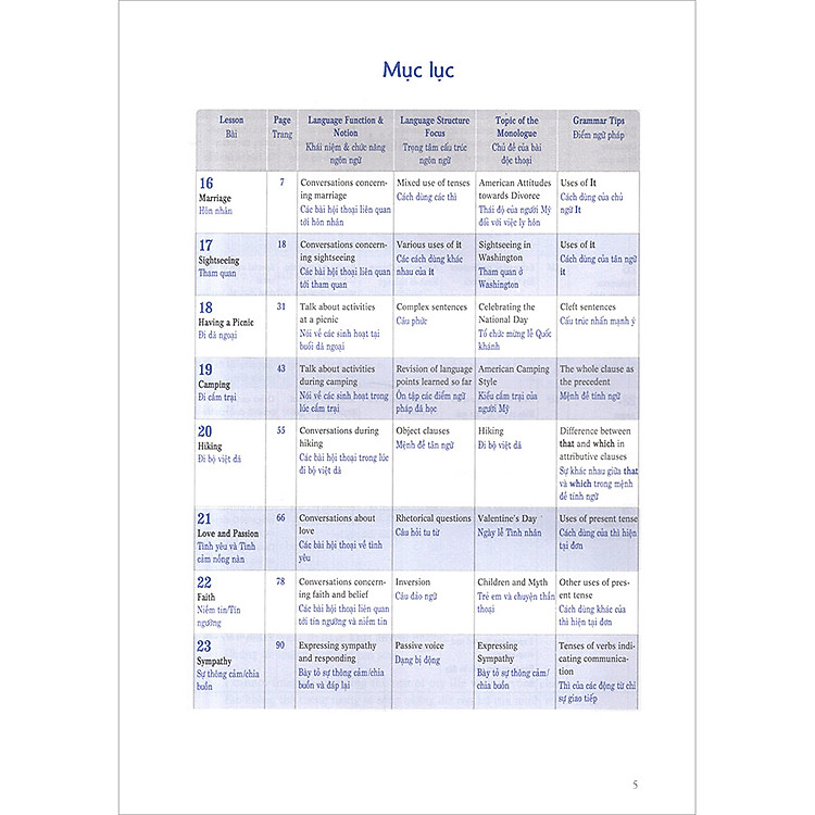 900 Câu Tiếng Anh Giao Tiếp Trong Cuộc Sống - Tập 2 - Ảnh 2