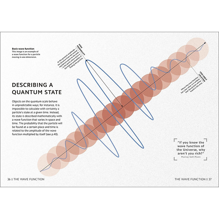 Simply Quantum Physics - Ảnh 7