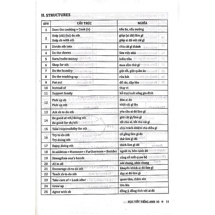 Học Tốt Tiếng Anh 10 - Theo Chương Trình Global Success - Ảnh 6