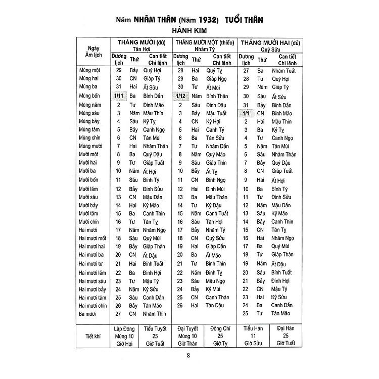 Lịch Vạn Niên 1932-2050 (Tái Bản 2023) - Ảnh 7