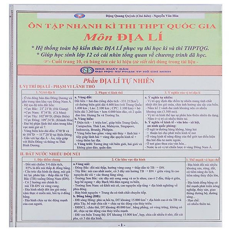 Ôn Tập Nhanh Kì Thi THPT Quốc Gia – Môn Địa Lí