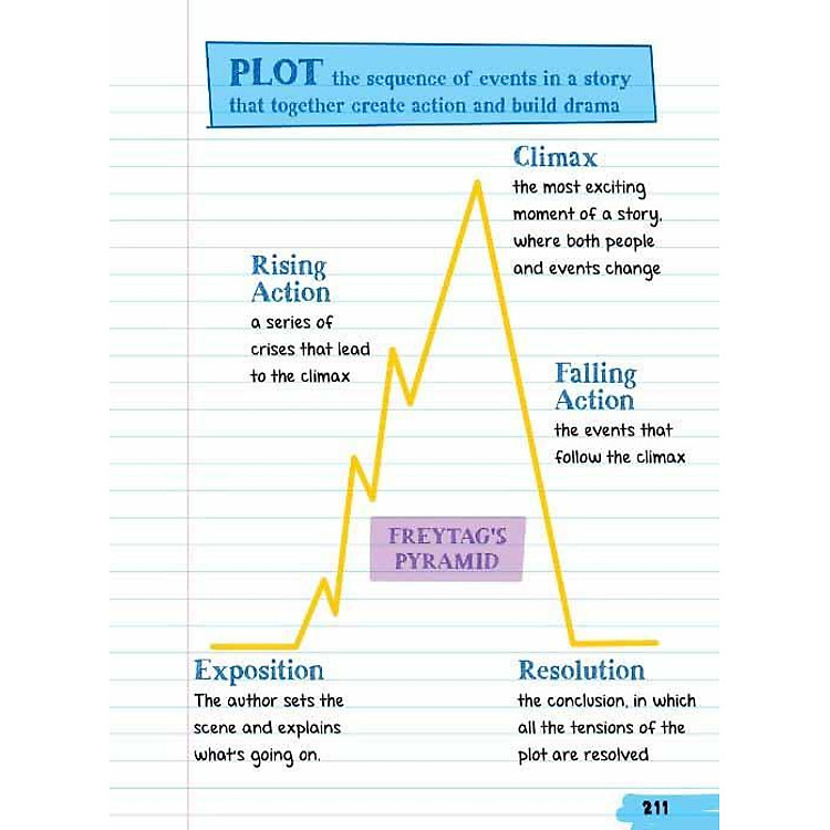 Everything You Need To Ace English Language Arts - Ảnh 5