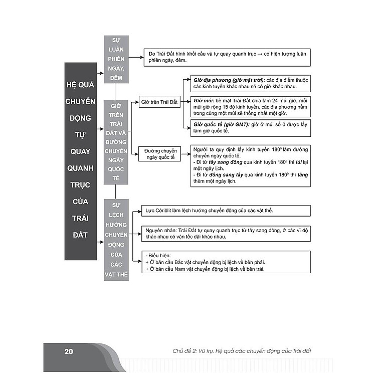 Bí quyết chinh phục điểm cao Địa lí 10 - Ảnh 5