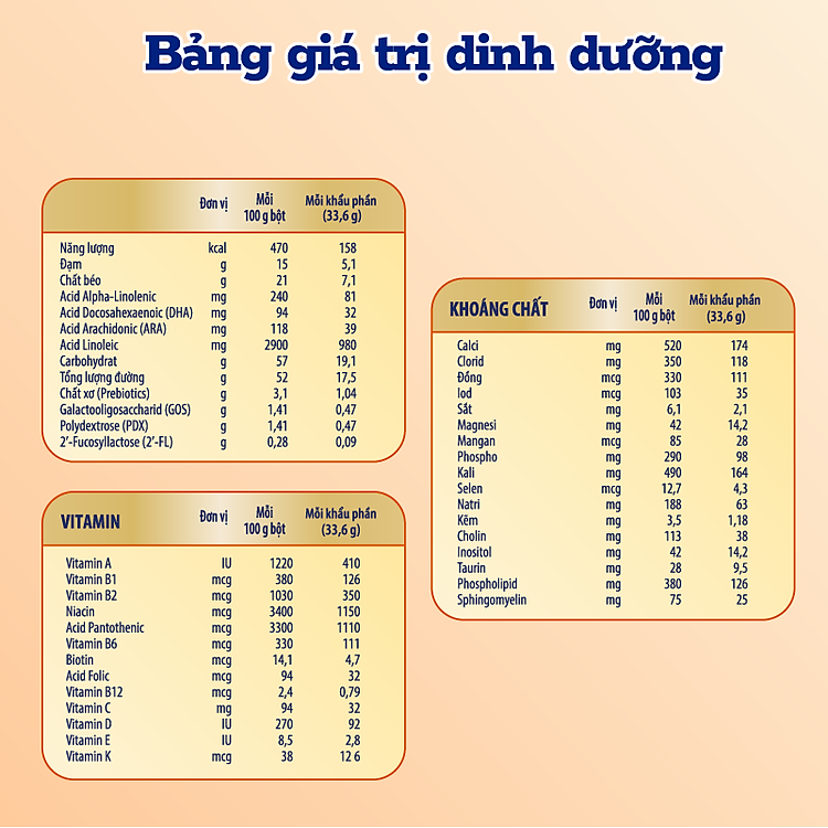 Enfagrow A+ NeuroPro 2 C-Sec 800g - Hình ảnh 5