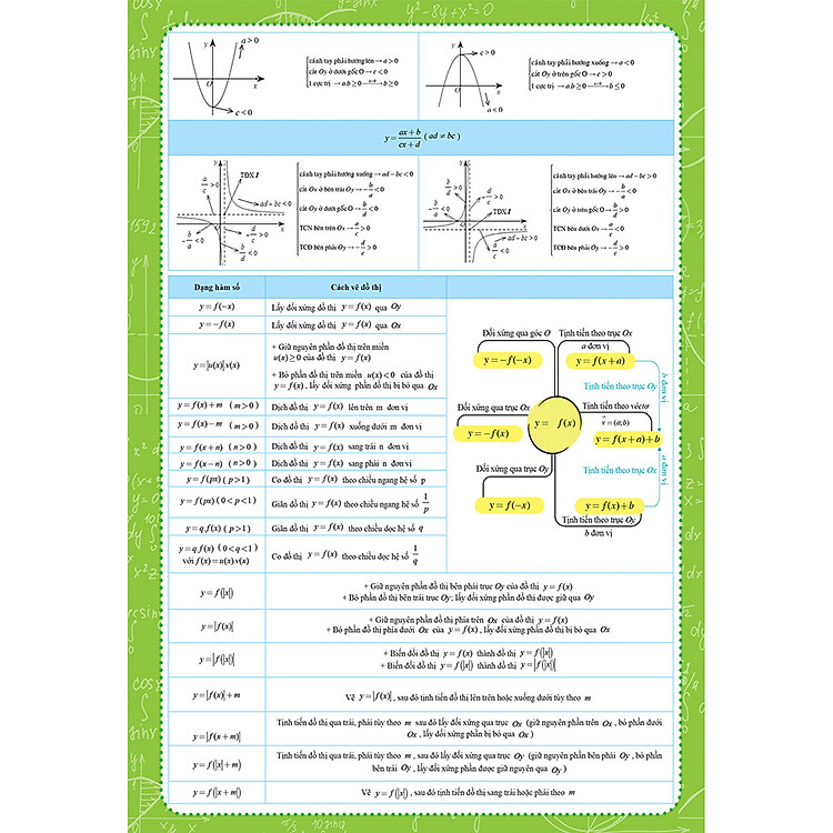 Tờ Công Thức Toán 12 - Tất Cả Trong Một (Đại số và Hình học) - Ảnh 4