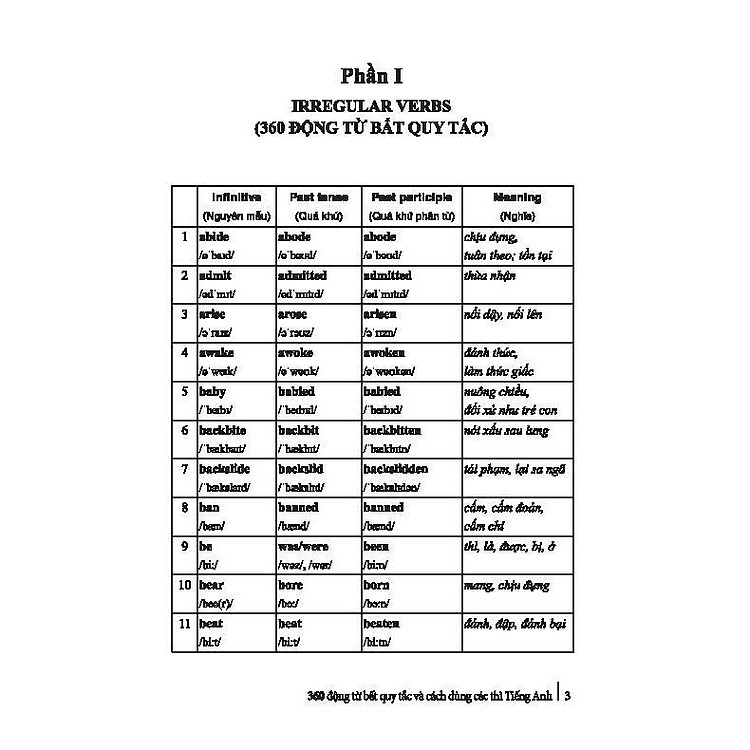 360 Động Từ Bất Quy Tắc Và Cách Dùng Các Thì Tiếng Anh - Ảnh 4