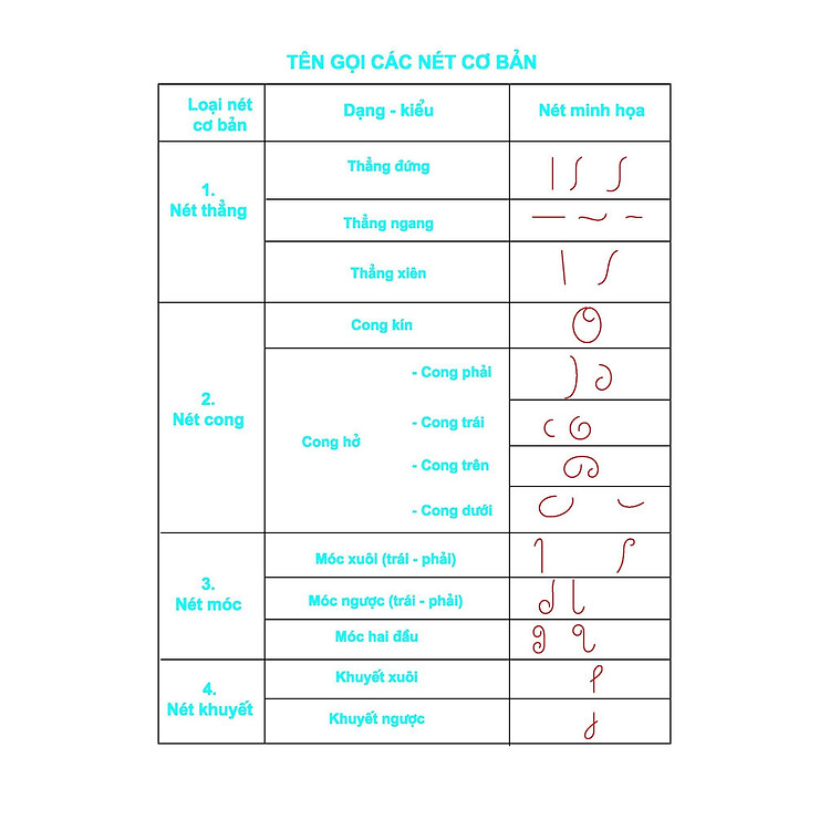 Bé Luyện Viết Chữ Đẹp - Tập 1 - Luyện Viết Chữ Hoa - Ảnh 3