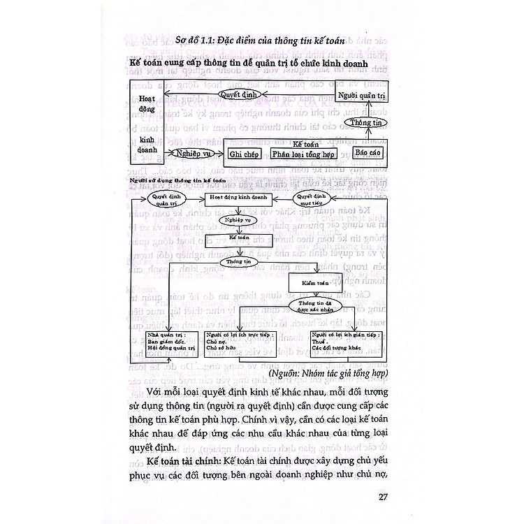 Kế Toán Tài Chính - Doanh Nghiệp Thương Mại Dịch Vụ - Ảnh 5