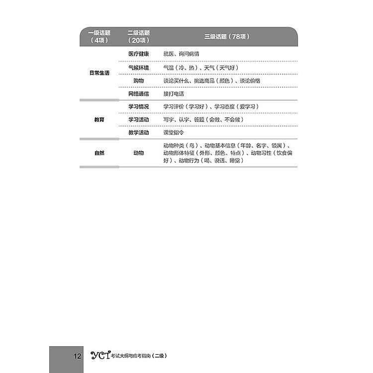 Hướng Dẫn Học Và Thi YCT Cấp Độ 2 - Ảnh 5
