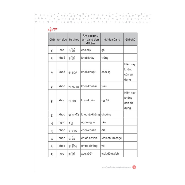 Tự Học Tiếng Thái Lan Và Tập Viết Tiếng Thái Lan Cho Người Mới Bắt Đầu - Ảnh 6