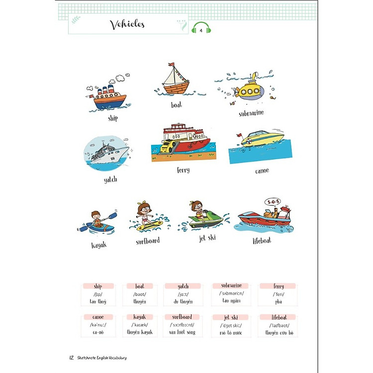 Sketchnote English Vocabulary - Học nhanh từ vựng tiếng anh qua Sketchnote - Ảnh 4