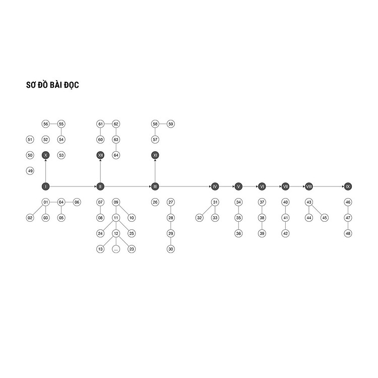 Thực tiễn giao dịch thuật toán tại thị trường chứng khoán Việt Nam - Ảnh 2