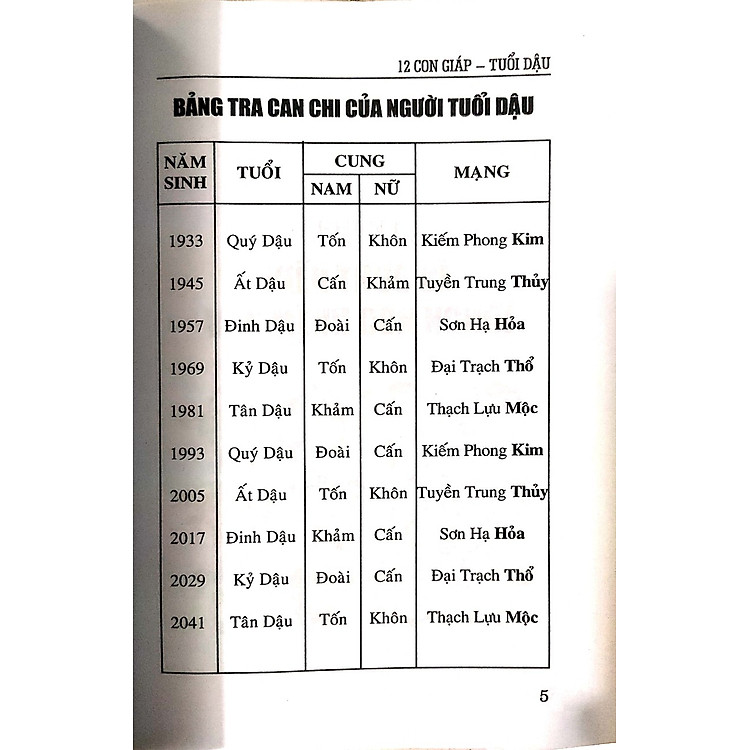 Tính Cách Và Tài Vận Tuổi Dậu - Ảnh 3