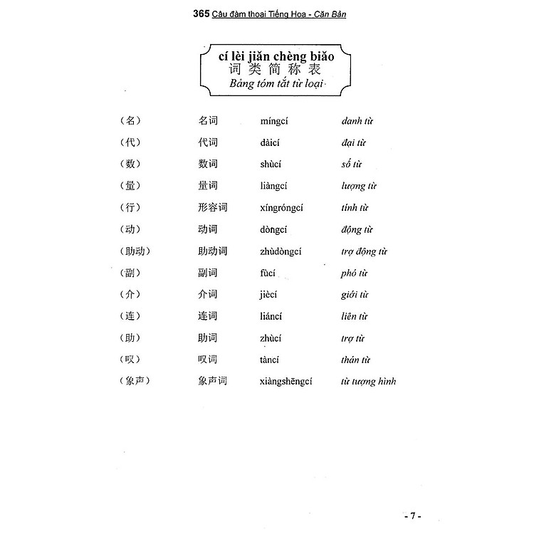 365 Câu Đàm Thoại Tiếng Hoa (Quyển 1: Căn Bản) - Ảnh 7
