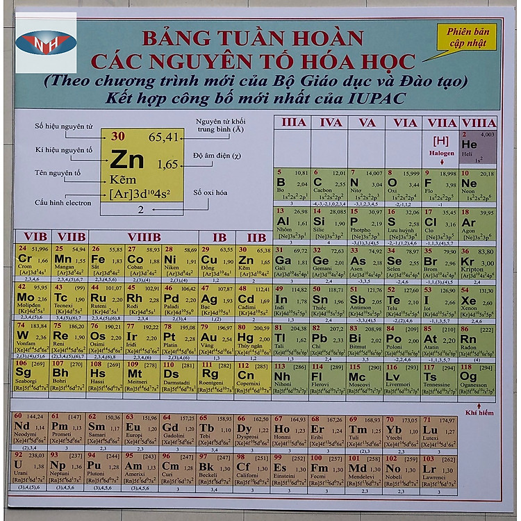 Bảng Tuần Hoàn Các Nguyên Tố Hóa Học (2 bản/bọc)