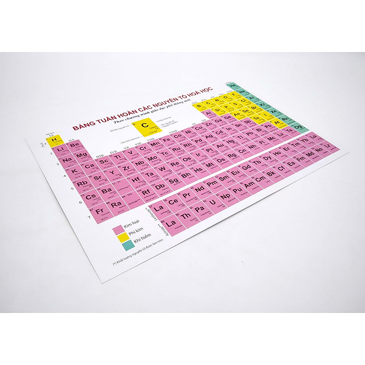 Bảng Tuần Hoàn Các Nguyên Tố Hóa Học Theo Chương Trình Giáo Dục Phổ Thông Mới - Ảnh 2