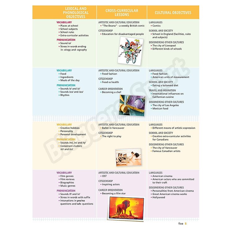 Tiếng Anh 7 - Bloggers - Smart - Student's Book (2022) - Ảnh 6