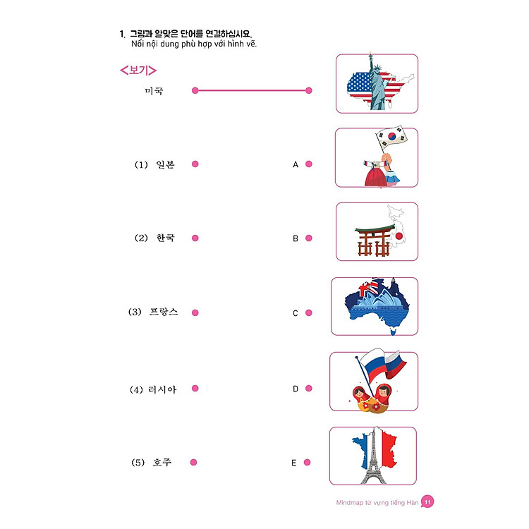 Mindmap Từ Vựng Tiếng Hàn - Ảnh 6