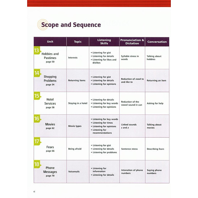 Tactics for Listening: Developing - Ảnh 5