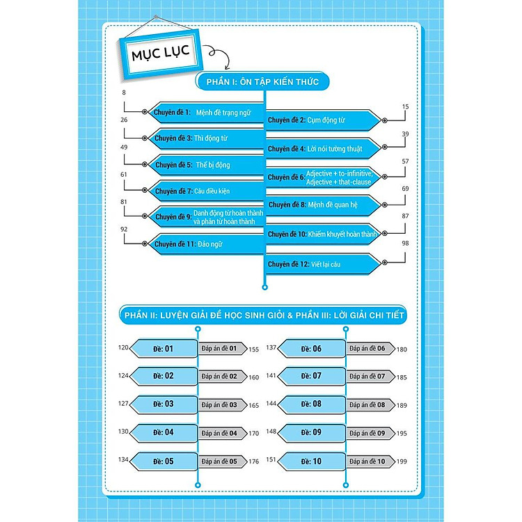Luyện Giải Bộ Đề Bồi Dưỡng Học Sinh Giỏi Tiếng Anh Lớp 9 - Ảnh 5