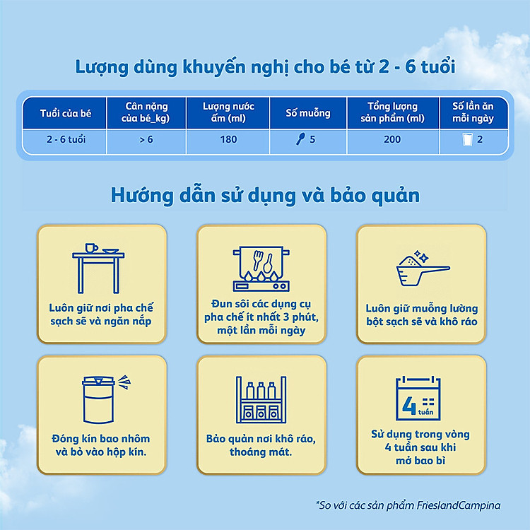 Hộp giấy Friso Gold 4 (2-6 tuổi) Chất lượng Tiết kiệm - Hình ảnh 5