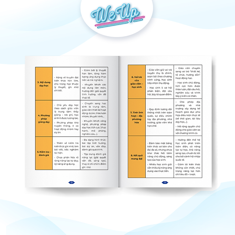 30 Mẫu Bài Giảng Giáo Án + Hướng Dẫn Soạn Bài Bằng Powerpoint + Canva - Ảnh 6