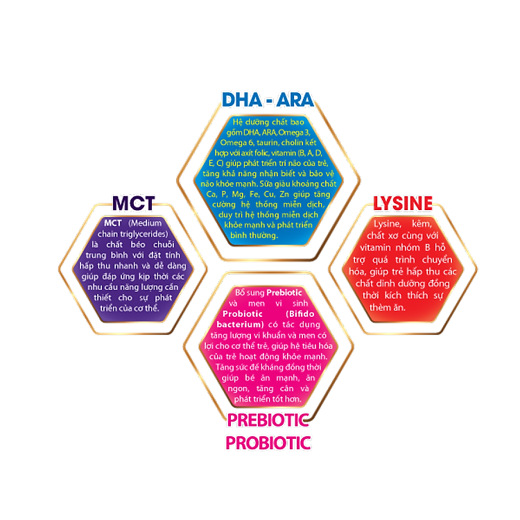 Mua Sữa bột MAGECARE GOLD GROWPLUS MEGAMILKY Uy tín Tiết kiệm - Hình ảnh 3