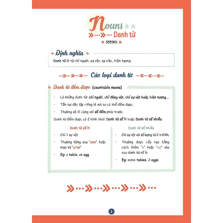 Sổ tay ngữ pháp THCS, tổng ôn ngữ pháp tiếng anh dành cho học sinh THCS - Ảnh 3
