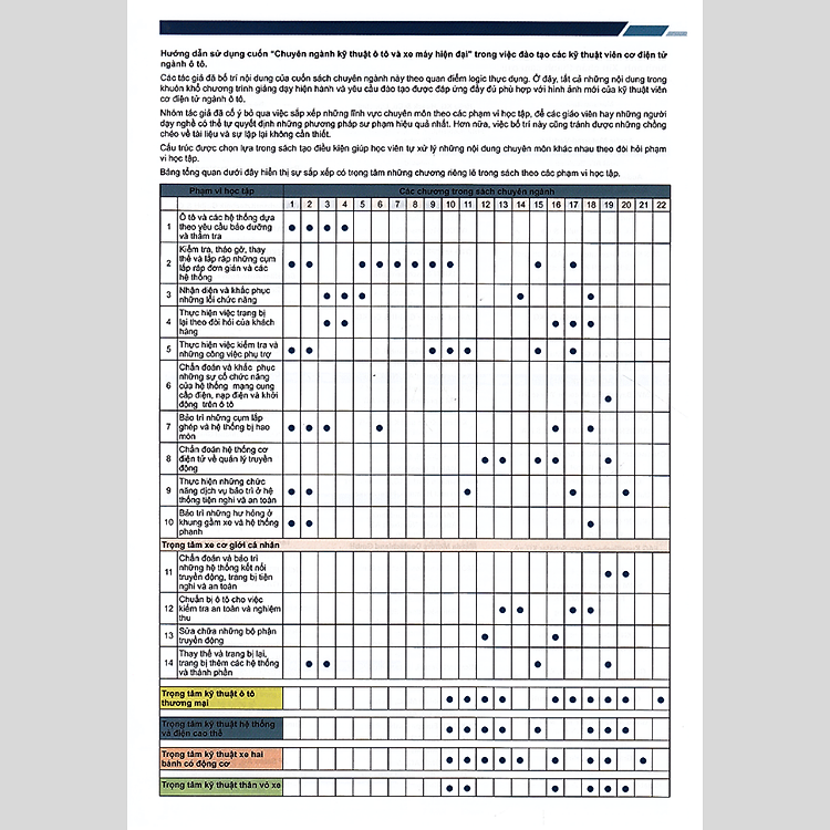 Chuyên Ngành Kỹ Thuật Ô Tô Và Xe Máy Hiện Đại (Tái Bản 2020) - Ảnh 4