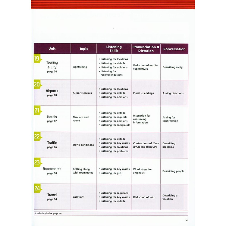 Tactics for Listening: Developing - Ảnh 4