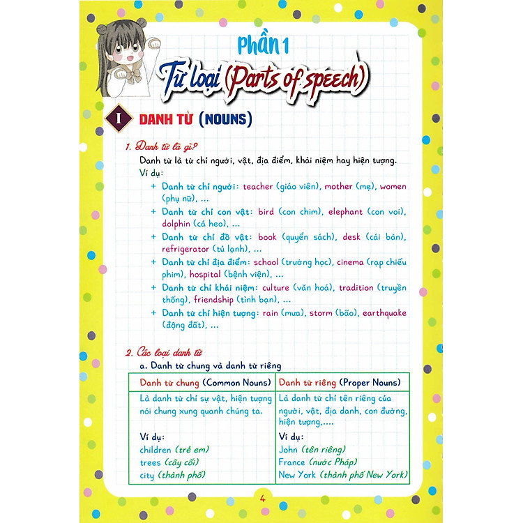 Notebook Sổ Tay Ngữ Pháp Tiếng Anh Tiểu Học Và Trung Học Cơ Sở - Ảnh 4