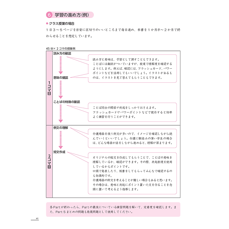TIẾNG NHẬT CHUYÊN NGÀNH ĐIỀU DƯỠNG DÀNH CHO NGƯỜI MỚI BẮT ĐẦU - TỪ VỰNG CƠ BẢN - Ảnh 7