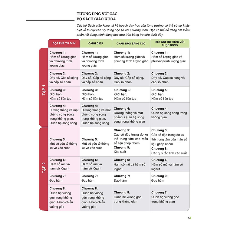 Đột Phá Tư Duy Toán 11 - Tập 2 - Ảnh 4