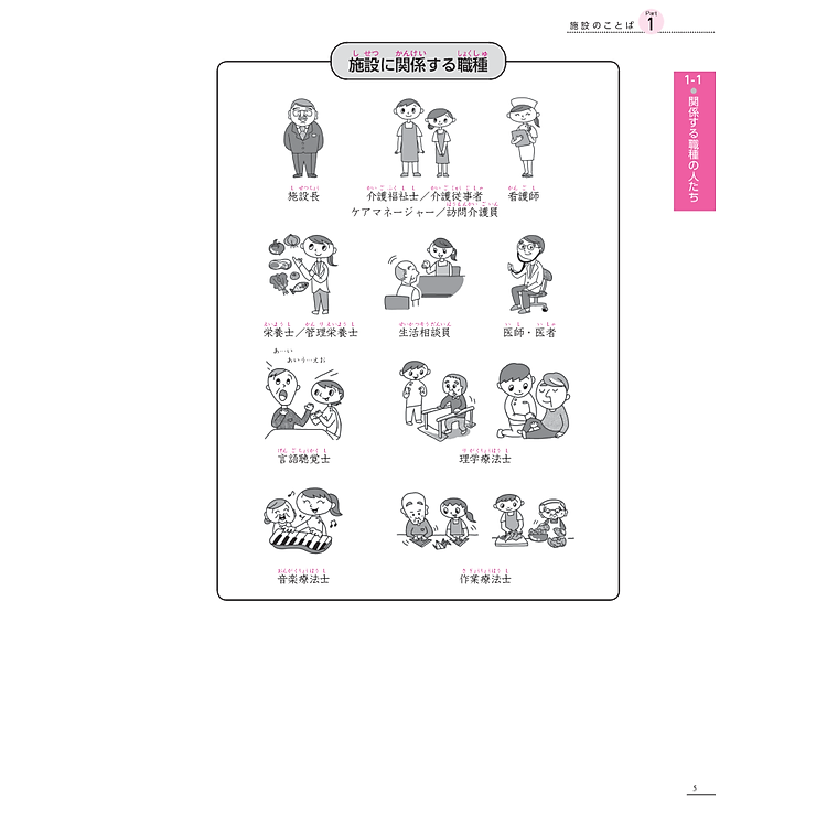 TIẾNG NHẬT CHUYÊN NGÀNH ĐIỀU DƯỠNG DÀNH CHO NGƯỜI MỚI BẮT ĐẦU - TỪ VỰNG CƠ BẢN - Ảnh 3