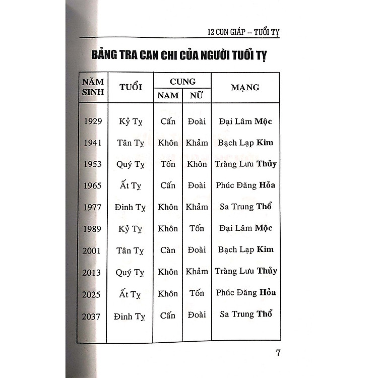 Tính Cách Và Tài Vận Tuổi Tỵ - Ảnh 3