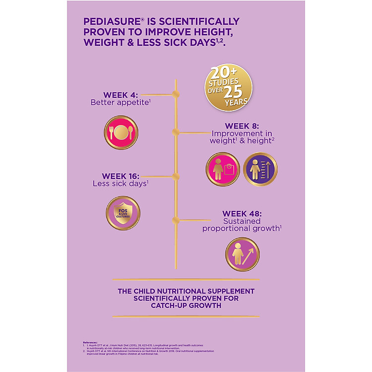 Sữa Pediasure Úc giúp trẻ biếng ăn Chất lượng Ưu đãi - Hình ảnh 4