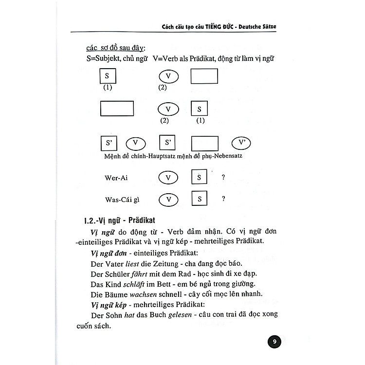 Cách Cấu Tạo Câu Tiếng Đức (Tái Bản 2024) - Ảnh 7