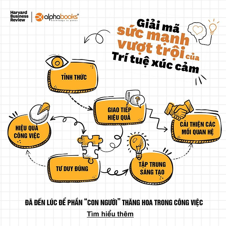 HBR Trí Tuệ Xúc Cảm - Ảnh 4