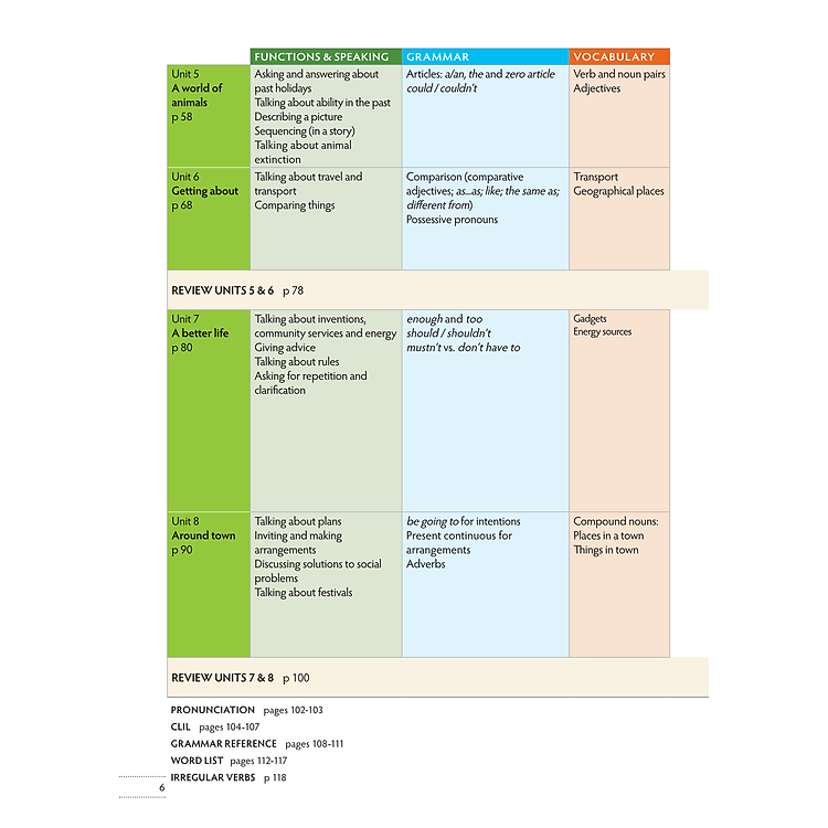 Tiếng Anh 7 Think - Workbook - Ảnh 3