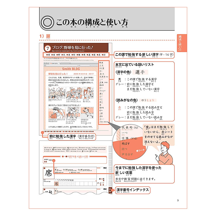 Practical Kanji Vol.2 - 500 Chữ Kanji Cơ Bản - Ảnh 6