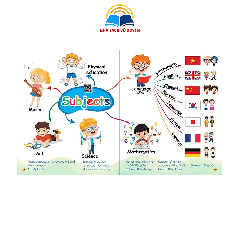 Bé Chinh Phục Từ Vựng Tiếng Anh - Theo Sơ Đồ Tư Duy Mind Map (Phiên Bản Mới) - Ảnh 5