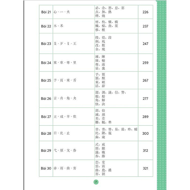 Mindmap Kanji Tiếng Nhật Dành Cho Trình Độ Trung Cấp - Ảnh 4