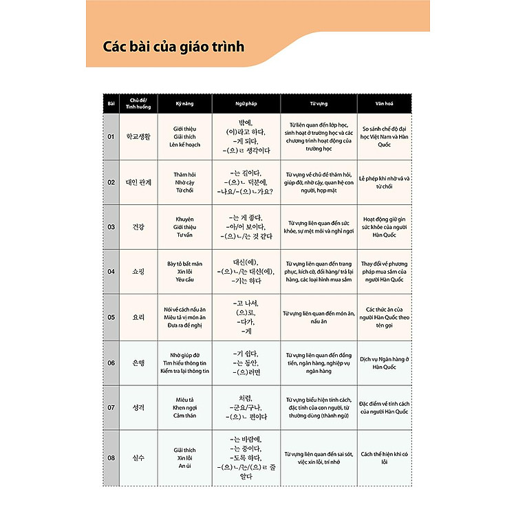 Tiếng Hàn Tổng Hợp Trung Cấp 3 (Phiên Bản Mới - In Màu) - Ảnh 8